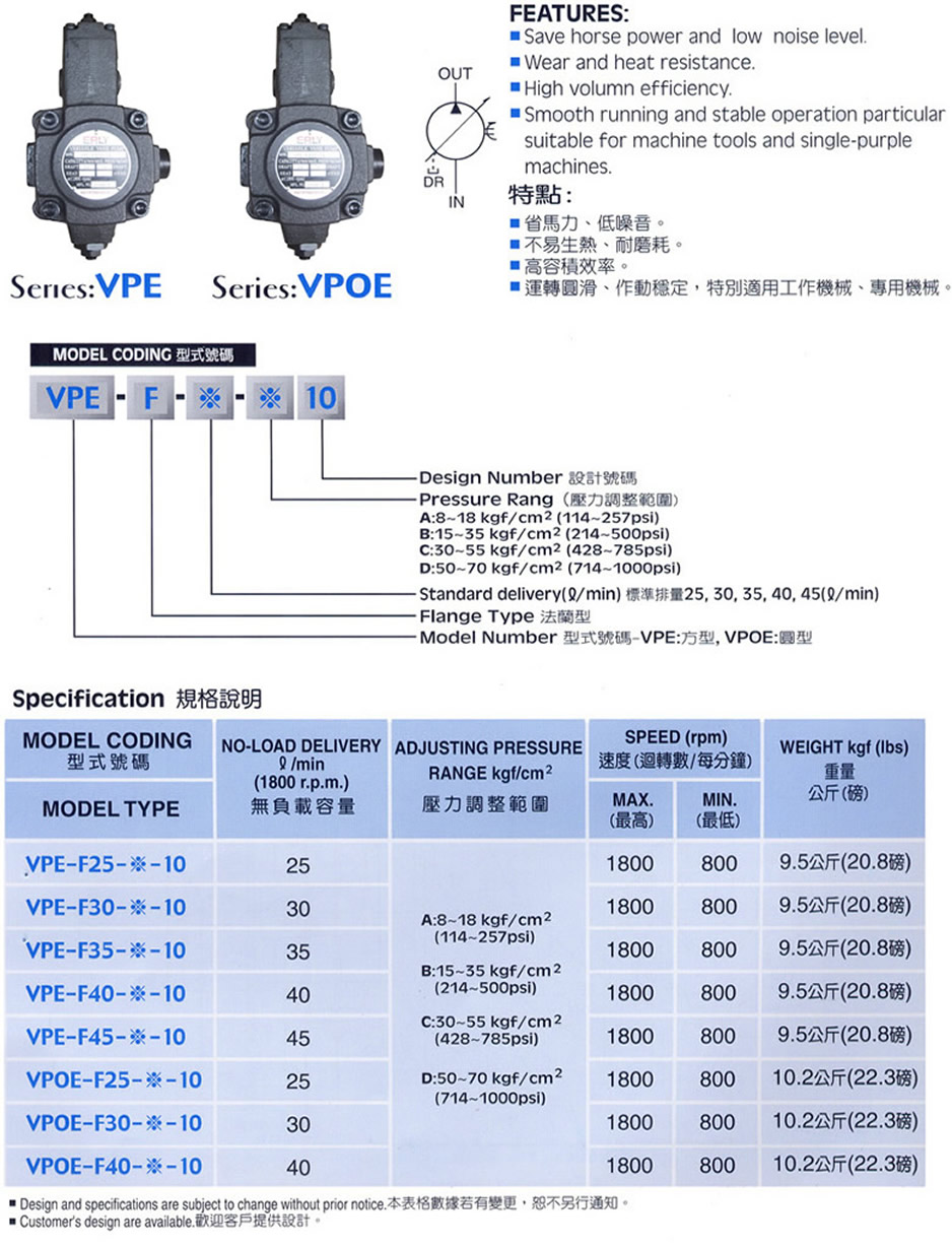 ߮VPE VPOEϵҶƬͺ˵VPE-25 VPE-30 VPE-35 VPE-40 VPE-45